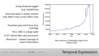 Introduction Wiki Characteristics Time Signals Final RemarksData
Temporal Expressions
Using temporal tagger
(e.g. HeidelTime)
Extracted dates in article content
YEAR, MONTH-YEAR and DAY-MONTH-YEAR
Year mentions in Wikipedia English from
1900 to 2020
Visualises past and future time
coverage
9/11, 2001 is a large spike
1st/2nd World Wars also prominent
‘Recentism’ - biased coverage of
recent information
 
