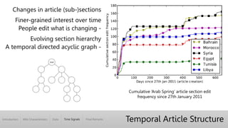 Introduction Wiki Characteristics Time Signals Final RemarksData
Temporal Article Structure
Changes in article (sub-)sections
Finer-grained interest over time
People edit what is changing -
Evolving section hierarchy
A temporal directed acyclic graph -
Cumulative ‘Arab Spring’ article section edit
frequency since 27th January 2011
root
 