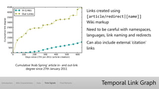 Introduction Wiki Characteristics Time Signals Final RemarksData
Temporal Link Graph
Cumulative ‘Arab Spring’ article in- and out-link
degree since 27th January 2011
Links created using
[article/redirect|[name]]
Wiki markup
Need to be careful with namespaces,
languages, link naming and redirects
Can also include external ‘citation’
links
 