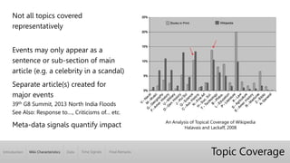 Introduction Wiki Characteristics Time Signals Final RemarksData
Topic Coverage
Not all topics covered
representatively
Events may only appear as a
sentence or sub-section of main
article (e.g. a celebrity in a scandal)
Separate article(s) created for
major events
39th G8 Summit, 2013 North India Floods
See Also: Response to...., Criticisms of… etc.
Meta-data signals quantify impact An Analysis of Topical Coverage of Wikipedia
Halavais and Lackaff, 2008
 