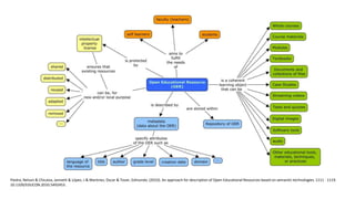 Piedra, Nelson & Chicaiza, Janneth & López, J & Martinez, Oscar & Tovar, Edmundo. (2010). An approach for description of Open Educational Resources based on semantic technologies. 1111 - 1119.
10.1109/EDUCON.2010.5492453.
 