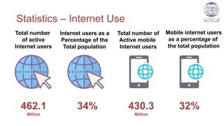 Statistics – Internet Use
Total number
of active
Internet users
Internet users as a
Percentage of the
Total population
Total number of
Active mobile
Internet users
Mobile internet users
as a percentage of
the total population
462.1
Million
34% 430.3
Million
32%
 