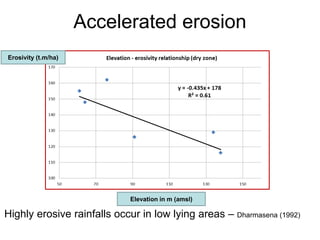 Highly erosive rainfalls occur in low lying areas – Dharmasena (1992)
Elevation in m (amsl)
Erosivity (t.m/ha)
Accelerated erosion
 