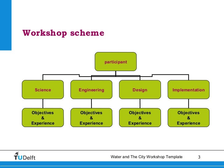workshop presentation template