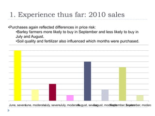 The potential for generic weather products and group contracts