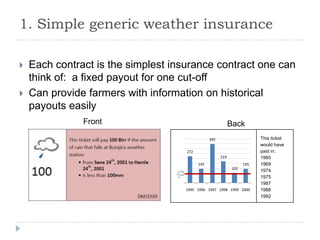 The potential for generic weather products and group contracts