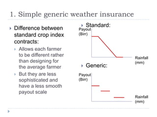 The potential for generic weather products and group contracts
