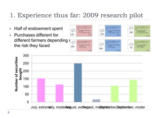 The potential for generic weather products and group contracts