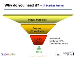 Why do you need it? – IP Market Funnel



              Patent Portfolios


                   Brokers,
                  Consultants

                                                      Intellectual
                        IV,RPX
                                                      Ventures, RPX,
                          OT                          OceanTomo, Acacia
                              $$
                             $$$$
                             $$$$$
                Confidential Presentation Materials        108
 