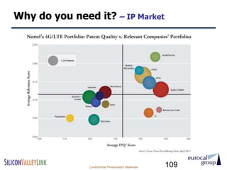 Why do you need it? – IP Market




               Confidential Presentation Materials   109
 