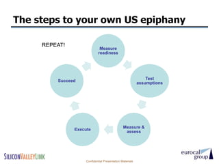 The steps to your own US epiphany

     REPEAT!
                              Measure
                             readiness




                                                              Test
         Succeed
                                                          assumptions




                                               Measure &
               Execute
                                                assess




                    Confidential Presentation Materials
 
