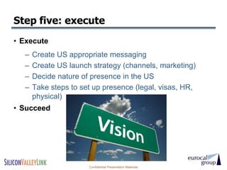 Step five: execute
• Execute
  –   Create US appropriate messaging
  –   Create US launch strategy (channels, marketing)
  –   Decide nature of presence in the US
  –   Take steps to set up presence (legal, visas, HR,
      physical)
• Succeed




                      Confidential Presentation Materials
 