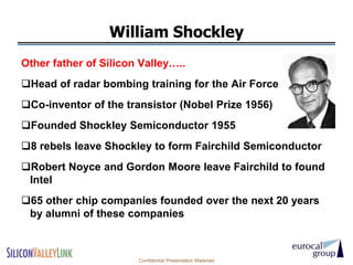 William Shockley
Other father of Silicon Valley…..
Head of radar bombing training for the Air Force
Co-inventor of the transistor (Nobel Prize 1956)
Founded Shockley Semiconductor 1955
8 rebels leave Shockley to form Fairchild Semiconductor
Robert Noyce and Gordon Moore leave Fairchild to found
 Intel
65 other chip companies founded over the next 20 years
 by alumni of these companies



                       Confidential Presentation Materials
 