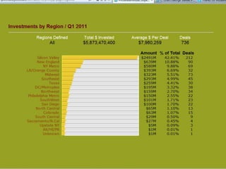 Confidential Presentation Materials
 