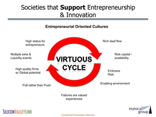 Societies that Support Entrepreneurship
                      & Innovation
                             Entrepreneurial Oriented Cultures


           High status for                                                  Rich deal flow
           entrepreneurs


Multiple exits &                                                                    Risk capital -
Liquidity events                                                                    availability


   High quality firms
                                                                                Embrace
   w/ Global potential
                                                                                Risk

                                                                           Enabling environment
         Pull rather than Push


                                     Failures are valued
                                         experiences




                                     Confidential Presentation Materials
 