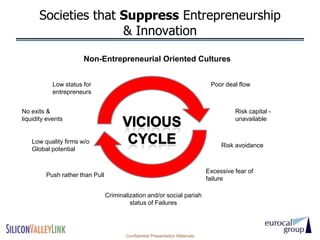 Societies that Suppress Entrepreneurship
                     & Innovation

                       Non-Entrepreneurial Oriented Cultures


            Low status for                                                     Poor deal flow
            entrepreneurs


No exits &                                                                              Risk capital -
liquidity events                                                                        unavailable


   Low quality firms w/o
                                                                                   Risk avoidance
   Global potential


                                                                              Excessive fear of
         Push rather than Pull
                                                                              failure

                                 Criminalization and/or social pariah
                                          status of Failures




                                        Confidential Presentation Materials
 