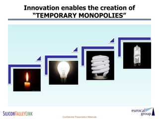 Innovation enables the creation of
  “TEMPORARY MONOPOLIES”




           Confidential Presentation Materials
 