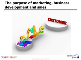 The purpose of marketing, business
development and sales




              Confidential Presentation Materials
 