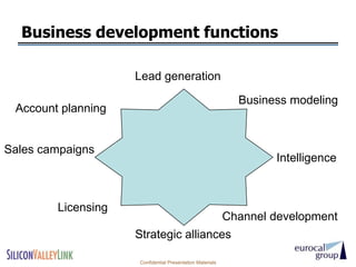 Business development functions

                    Lead generation

                                                            Business modeling
 Account planning


Sales campaigns
                                                                  Intelligence



        Licensing
                                                          Channel development
                    Strategic alliances

                    Confidential Presentation Materials
 