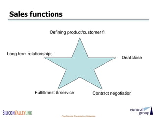 Sales functions

                      Defining product/customer fit



Long term relationships
                                                                          Deal close




              Fulfillment & service                         Contract negotiation



                            Confidential Presentation Materials
 