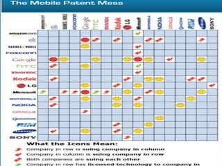 Why do you need it? - Defense




               Confidential Presentation Materials   92
 