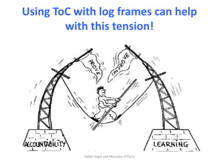 Overview of Maziwa Zaidi theory of change approach 