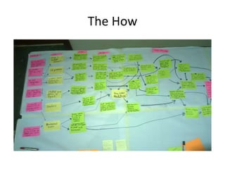 Overview of Maziwa Zaidi theory of change approach 