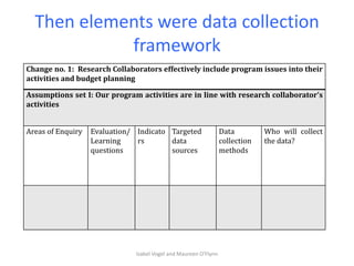 Overview of Maziwa Zaidi theory of change approach 