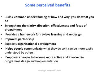 Overview of Maziwa Zaidi theory of change approach 