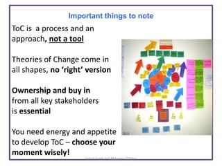 Overview of Maziwa Zaidi theory of change approach 