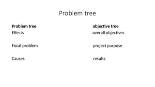 Comprehensive Guide to Problem Analysis in Project Planning and ...