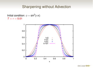 Sharpening without Advection
Initial condition: = sin2
(⇡x)
T = ⌧ = 0.01
 