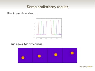 Some preliminary results
First in one dimension. . .
. . . and also in two dimensions. . .
 