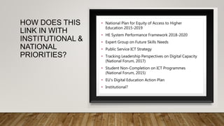 HOW DOES THIS
LINK IN WITH
INSTITUTIONAL &
NATIONAL
PRIORITIES?
• National Plan for Equity of Access to Higher
Education 2015-2019
• HE System Performance Framework 2018-2020
• Expert Group on Future Skills Needs
• Public Service ICT Strategy
• Tracking Leadership Perspectives on Digital Capacity
(National Forum, 2017)
• Student Non-Completion on ICT Programmes
(National Forum, 2015)
• EU’s Digital Education Action Plan
• Institutional?
 