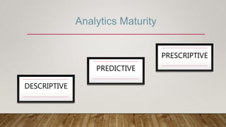 Analytics Maturity
DESCRIPTIVE
PREDICTIVE
PRESCRIPTIVE
 