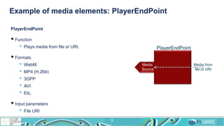 Example of media elements: PlayerEndPoint
9
PlayerEndPoint
 Function
• Plays media from file or URI.
 Formats
• WebM
• M...