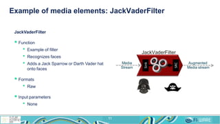 Example of media elements: JackVaderFilter
11
JackVaderFilter
 Function
• Example of filter
• Recognizes faces
• Adds a J...