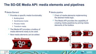 The SO-GE Media API: media elements and pipelines
5
 Media Element
• Provides a specific media functionality
› Building b...