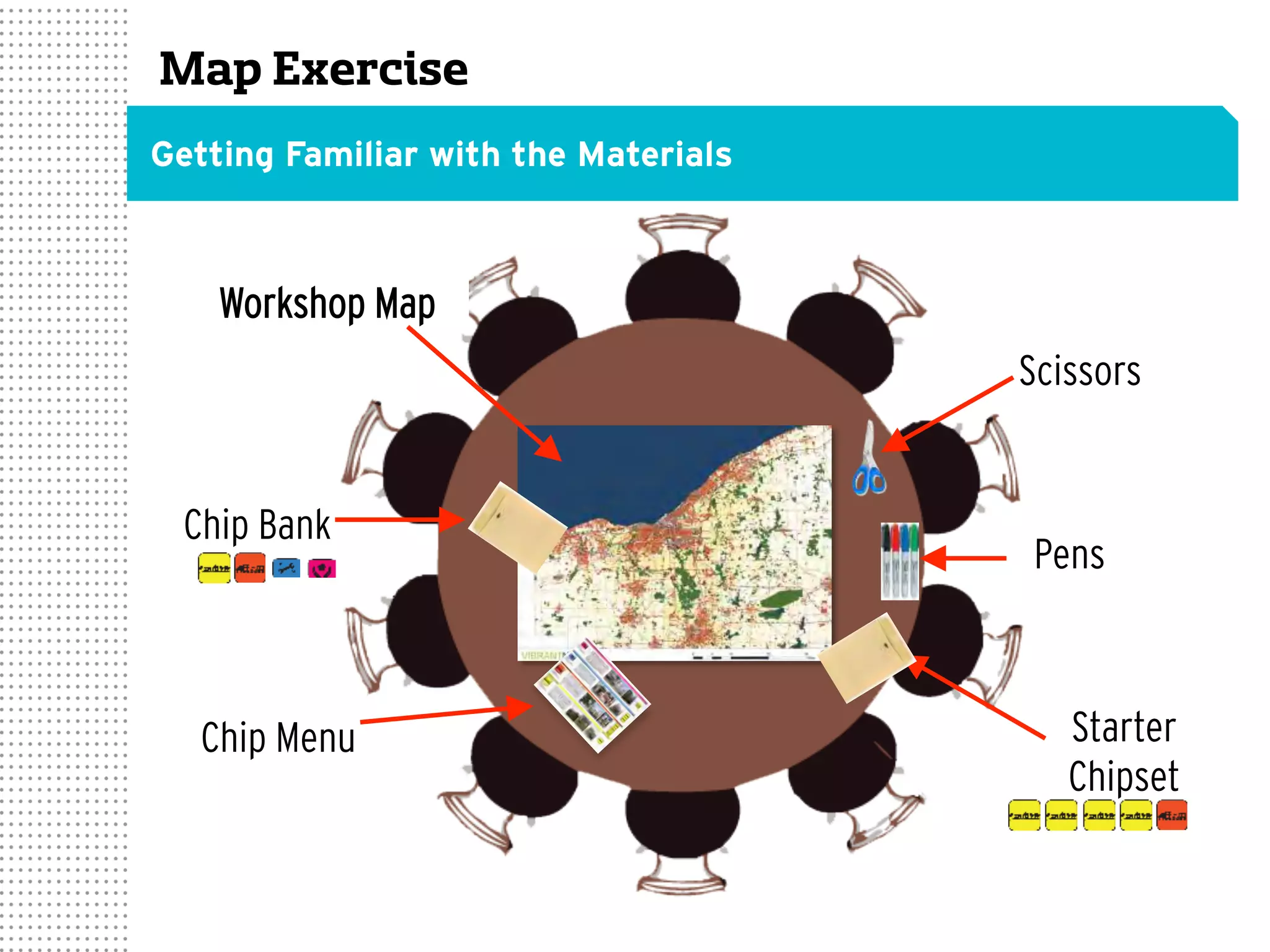 Map Exercise
Starter
Chipset
Pens
Scissors
Workshop Map
Chip Bank
Chip Menu
Getting Familiar with the Materials
 