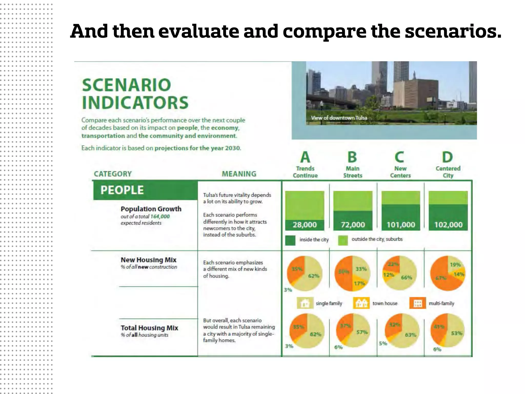 And then evaluate and compare the scenarios.
 