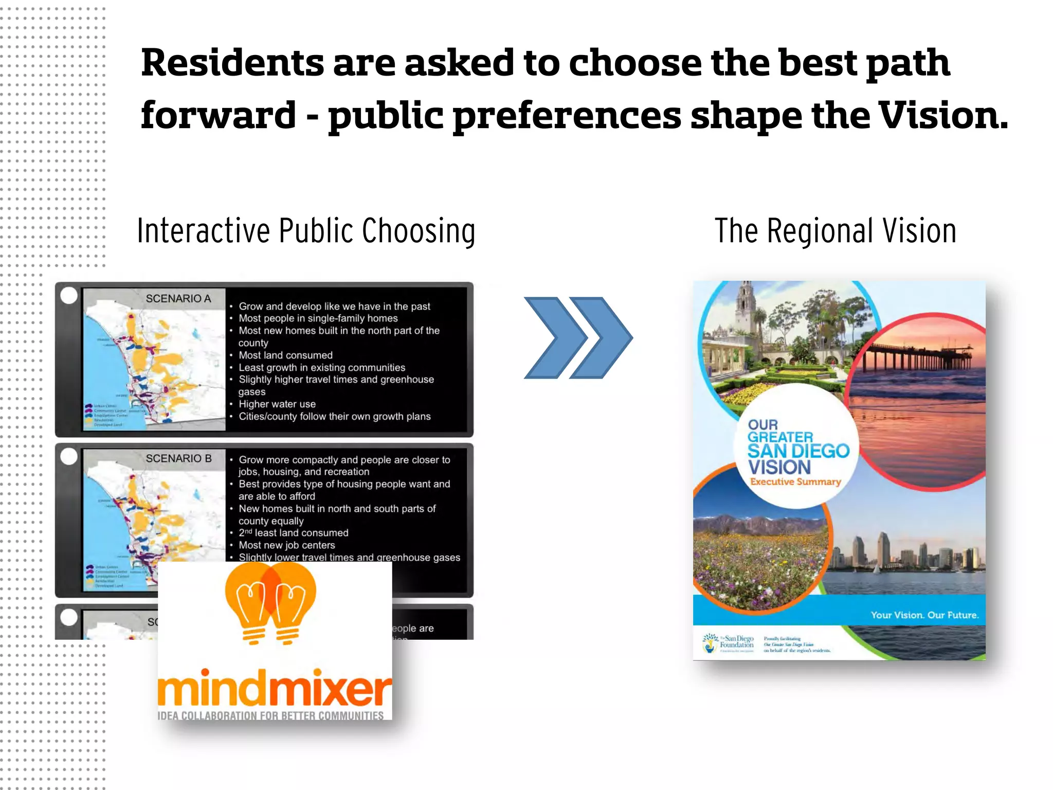Residents are asked to choose the best path
forward - public preferences shape the Vision.
Interactive Public Choosing The Regional Vision
 