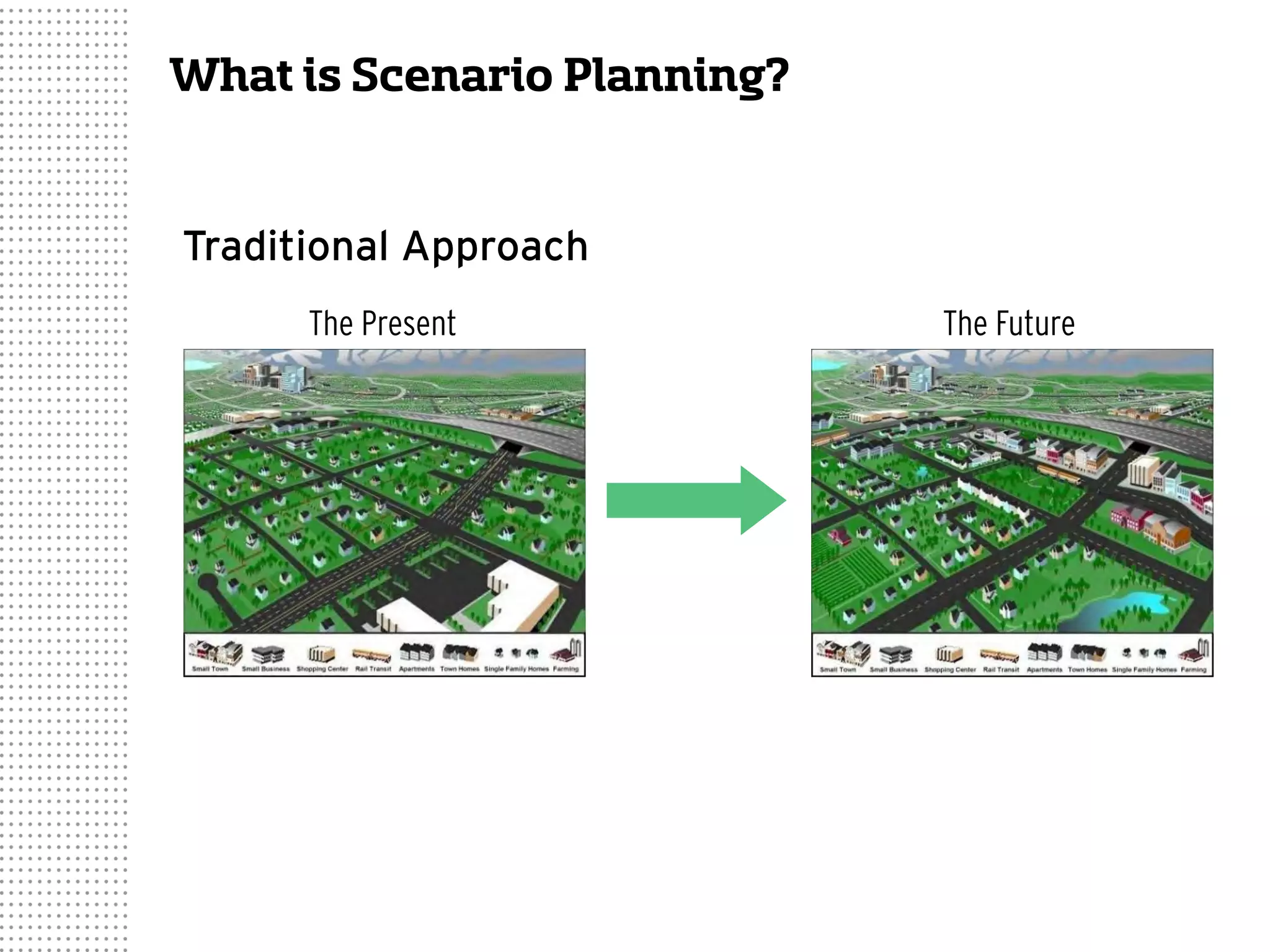 What is Scenario Planning?
Traditional Approach
The Present The Future
 