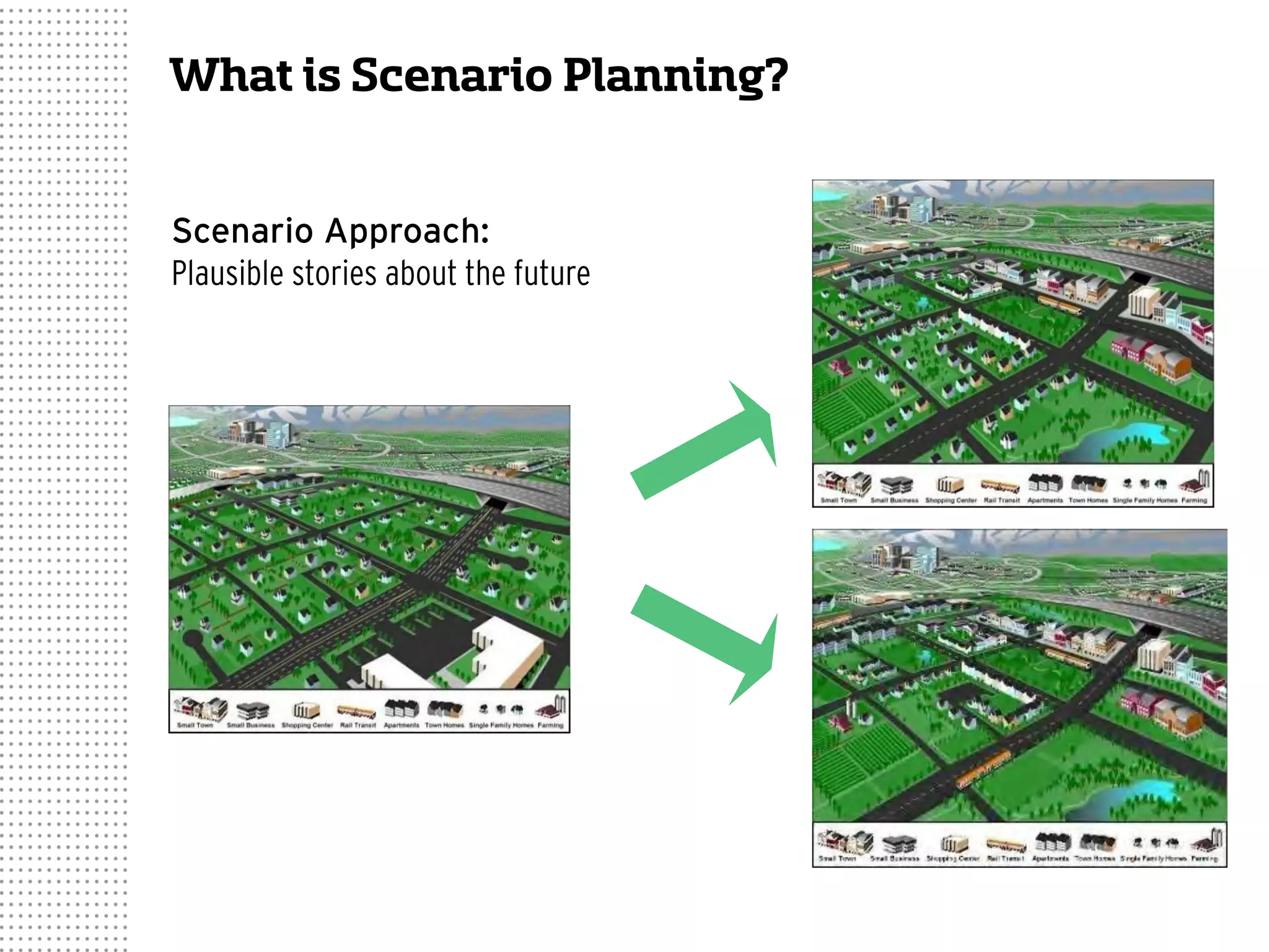 What is Scenario Planning?
Scenario Approach:
Plausible stories about the future
 