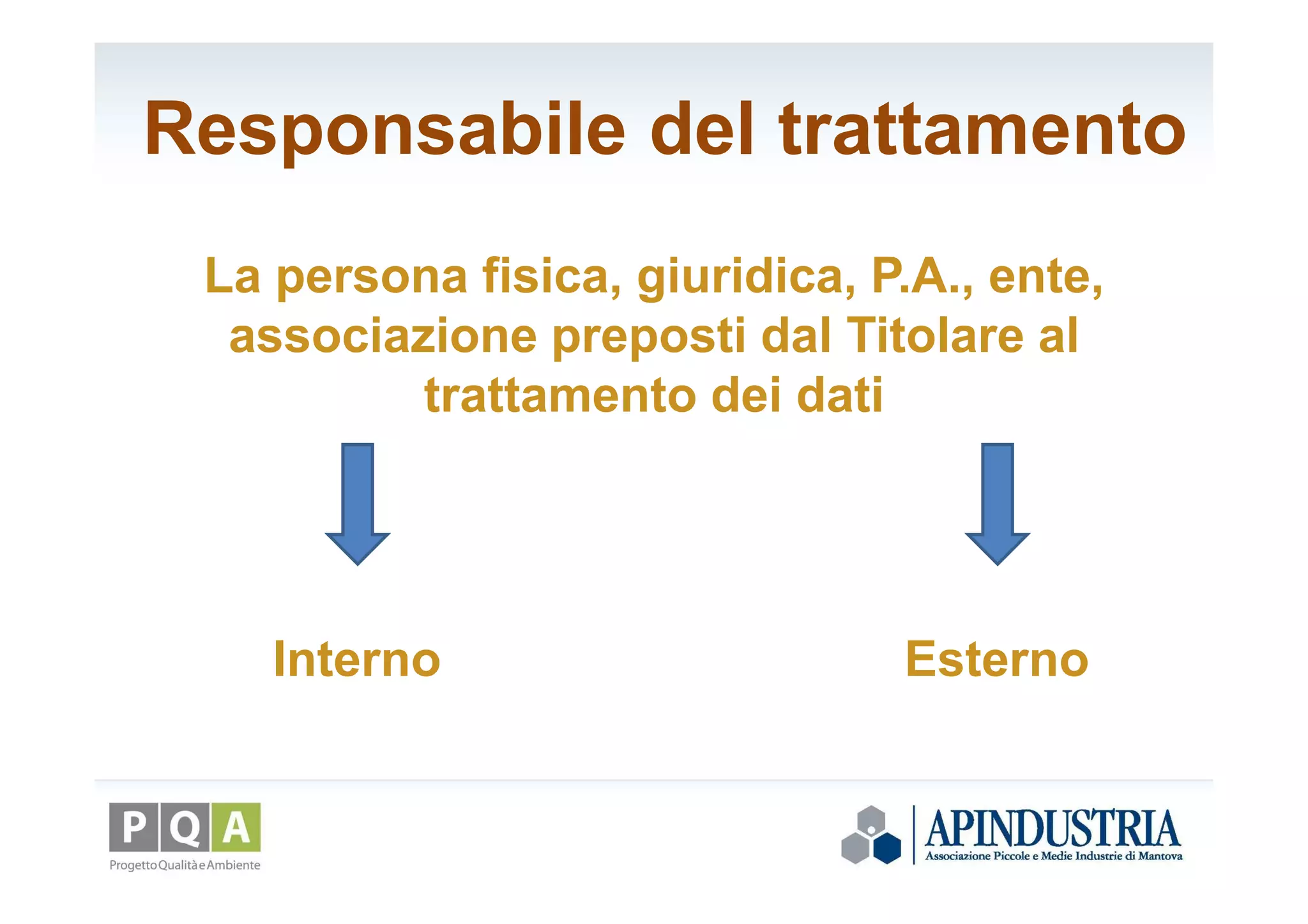 Responsabile del trattamento
La persona fisica, giuridica, P.A., ente,
associazione preposti dal Titolare al
trattamento dei dati
Interno Esterno
 
