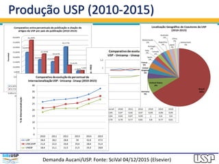 Produção USP (2010-2015)
Demanda Aucani/USP. Fonte: SciVal 04/12/2015 (Elsevier)
 