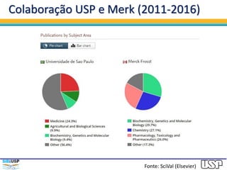 Colaboração USP e Merk (2011-2016)
Fonte: SciVal (Elsevier)
 