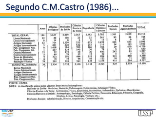 Segundo C.M.Castro (1986)...
 