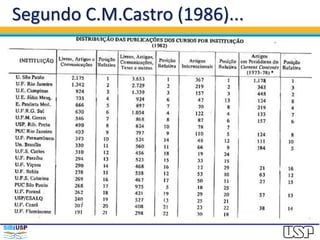 Segundo C.M.Castro (1986)...
 