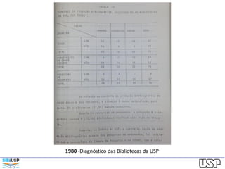1980 -Diagnóstico das Bibliotecas da USP
 
