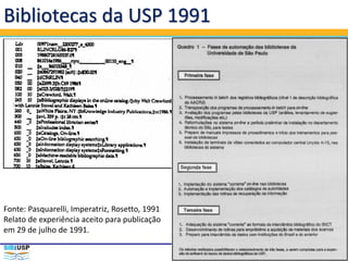 Bibliotecas da USP 1991
Fonte: Pasquarelli, Imperatriz, Rosetto, 1991
Relato de experiência aceito para publicação
em 29 de julho de 1991.
 